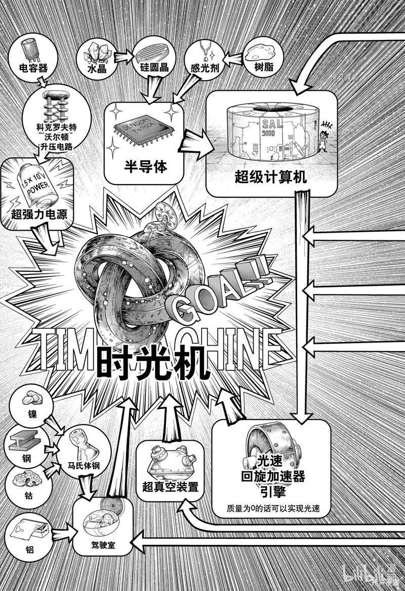 Dr.STONE 石紀元: 232話 - 第22页